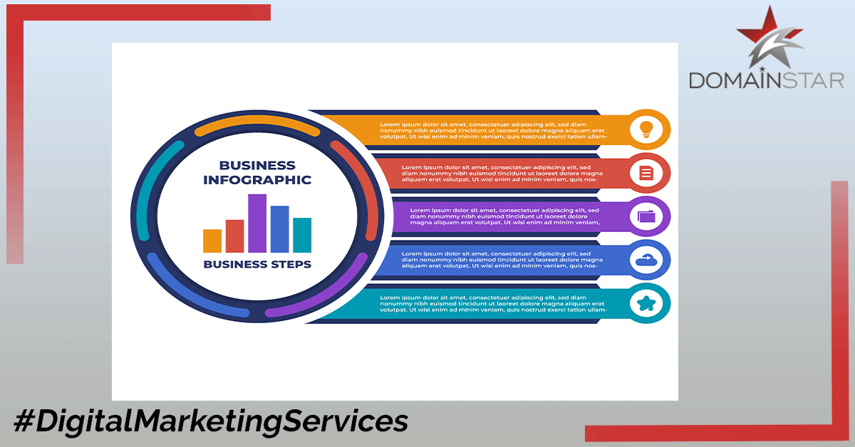 digital marketing services