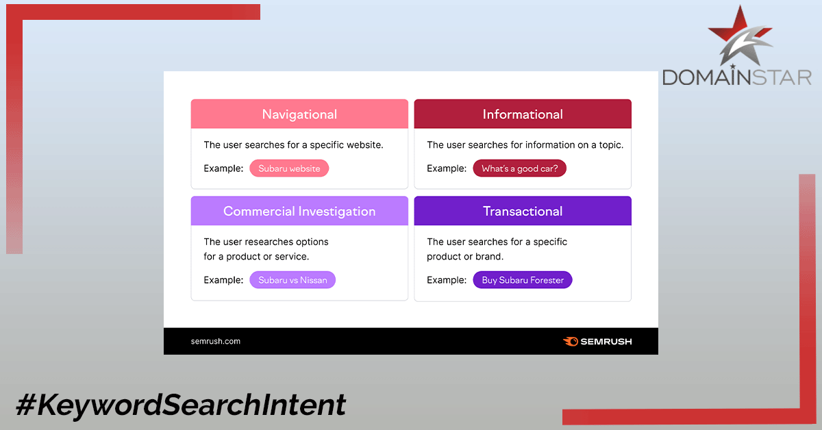 keyword search intent