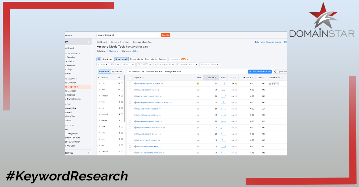 Keyword Research